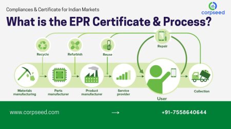 How to Apply for EPR Certificate
