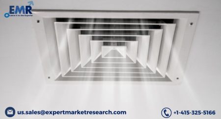 Air Duct Market Size