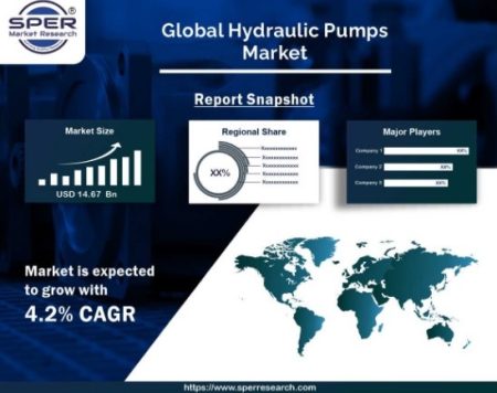 Hydraulic Pumps Market
